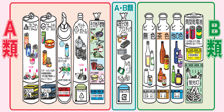 分別方法のイラスト