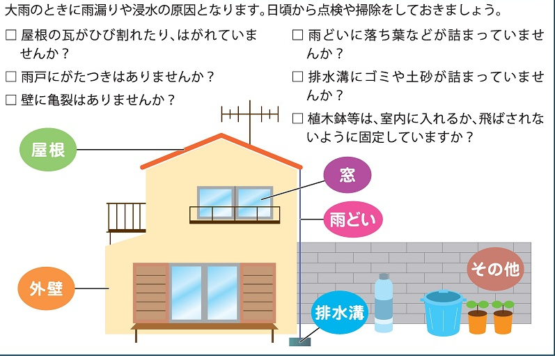 家の周りの点検