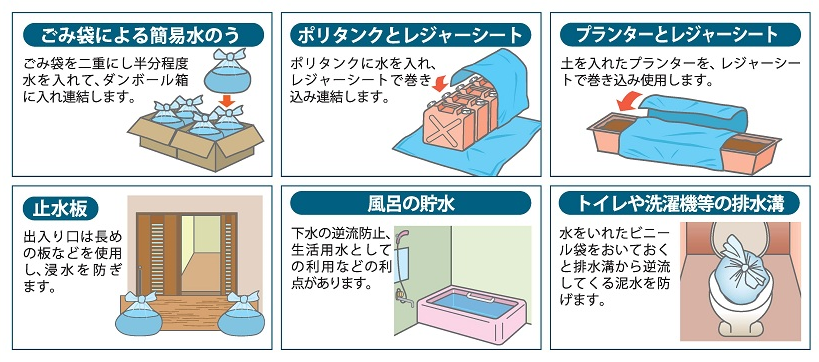 浸水の軽減の仕方