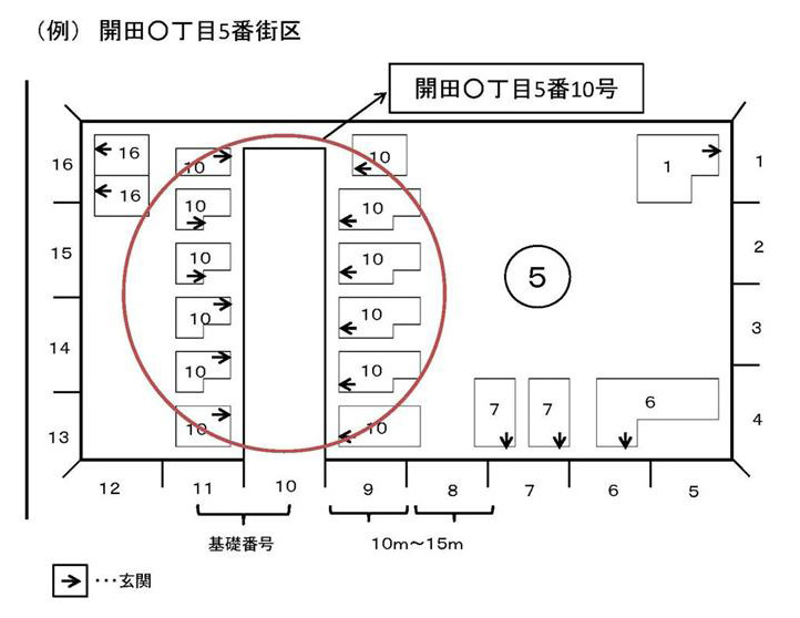 枝番号が付く前の住所の取り方についての説明図