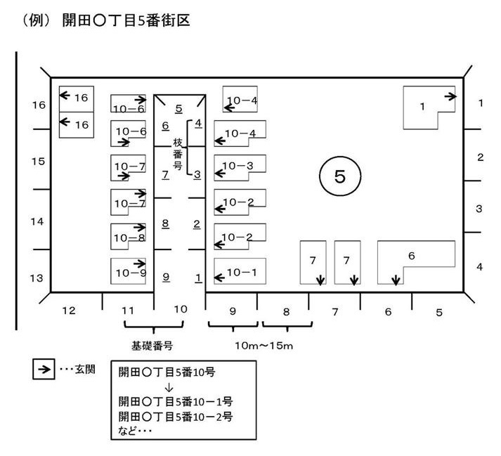 枝番号が付いたあとの住所の取り方についての説明図