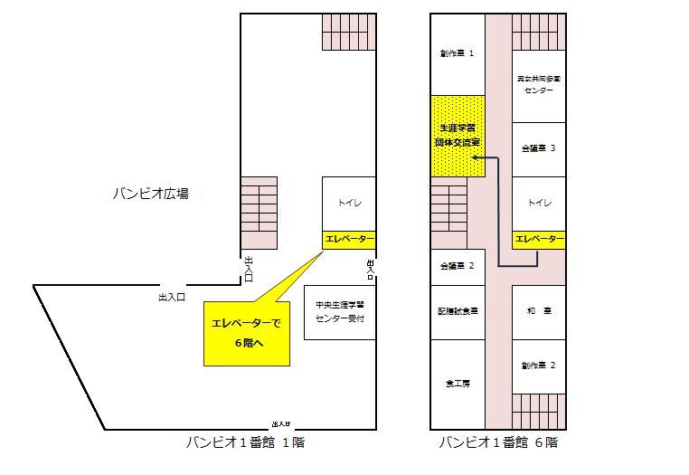 バンビオの図