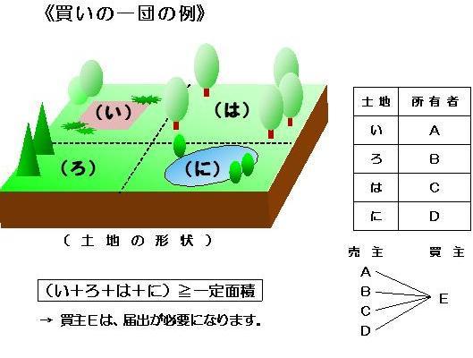 買いの一団イラスト