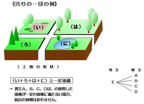 売りの一団のイラスト