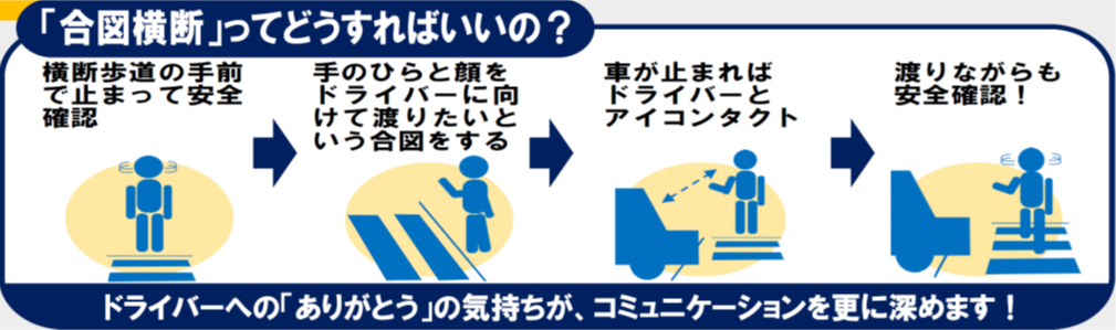 合図横断の方法