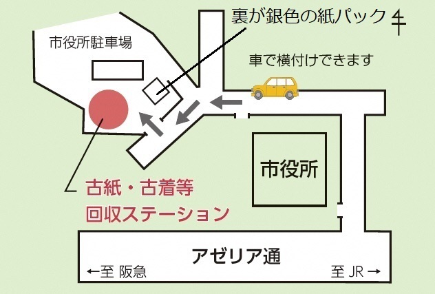 古紙・古着回収ステーション