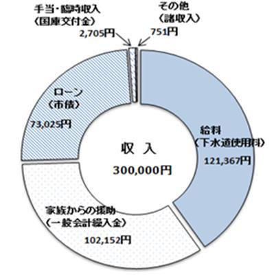 家計簿（収入）