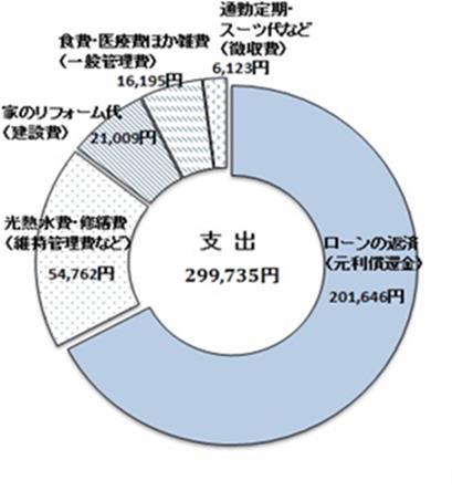 家計簿（支出）