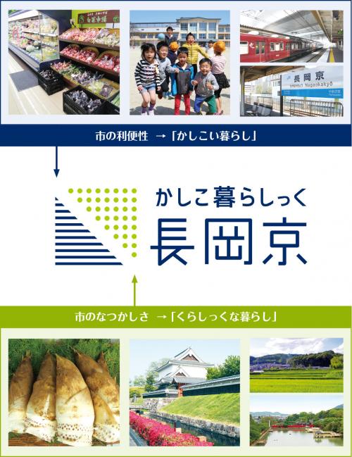 市の利便性を「かしこい暮らし」、市のなつかしさを「くらっしっくな暮らし」と集約。それらが共存する本市の上質な暮らしを「かしこ暮らしっく長岡京」の合言葉に表現しました。