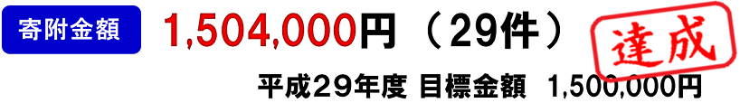 1504000円（29件）
