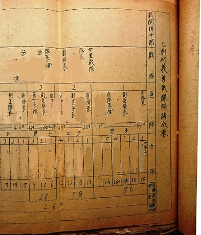 乙訓村義勇戦闘隊編成表の画像