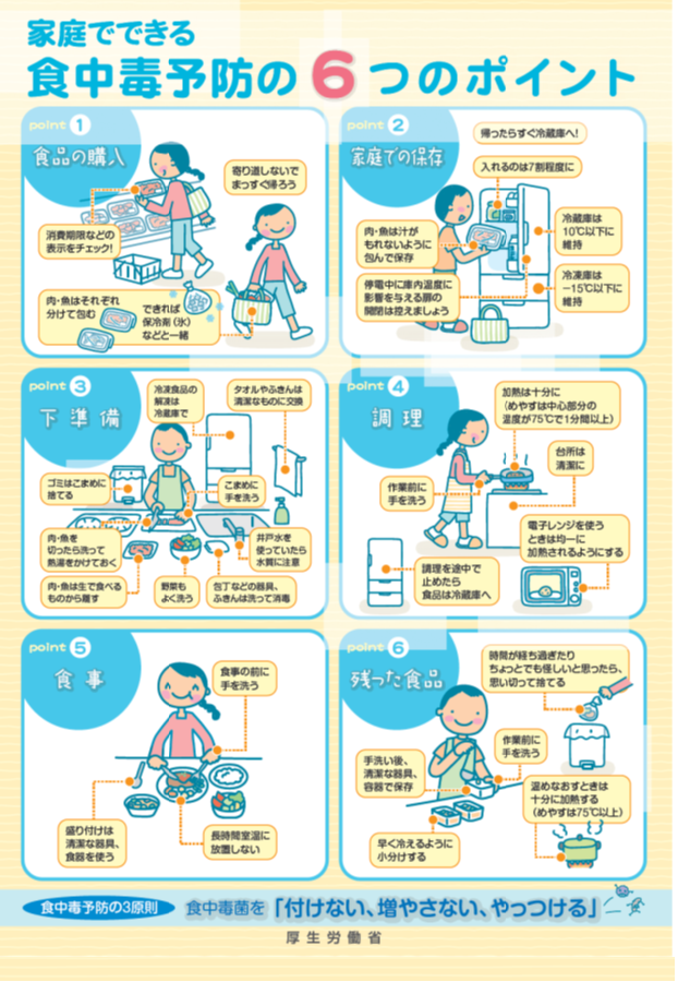 食中毒予防の6つのポイント