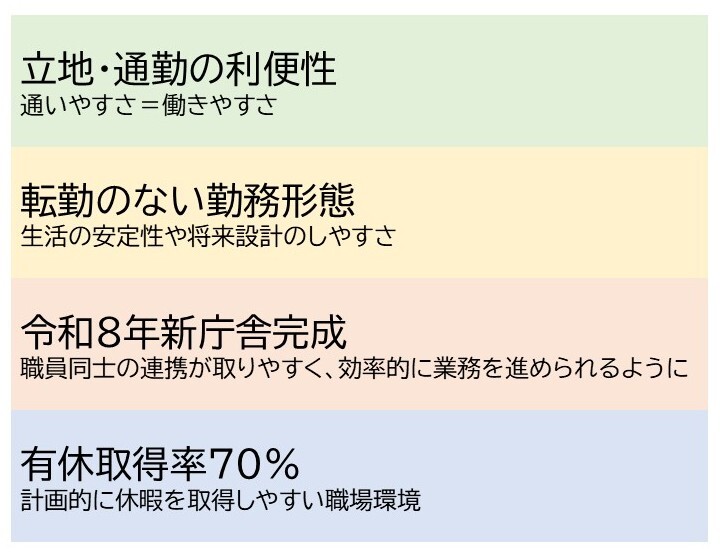 長岡京市が選ばれる理由を現した図