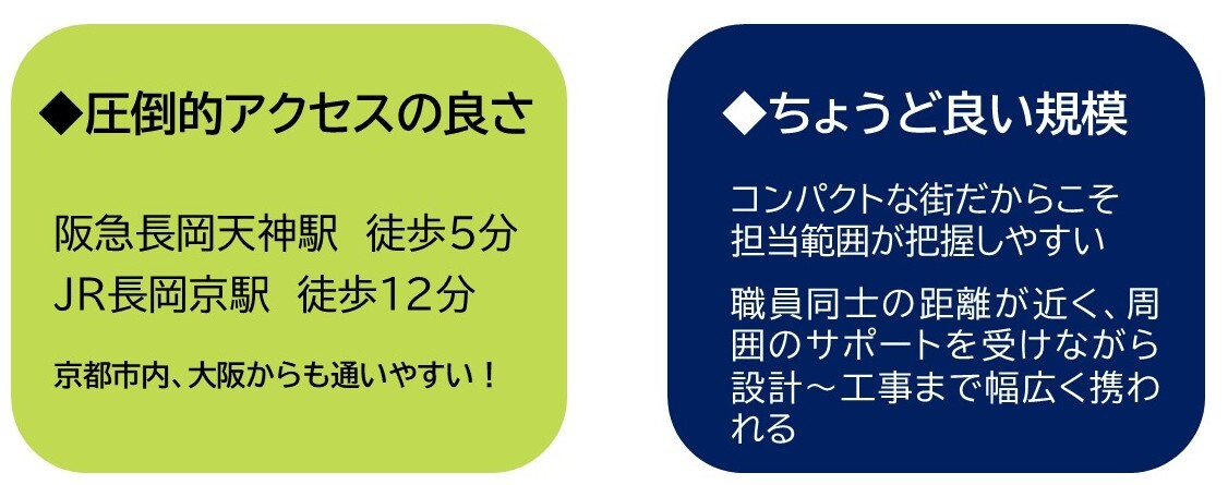 長岡京市の魅力の図
