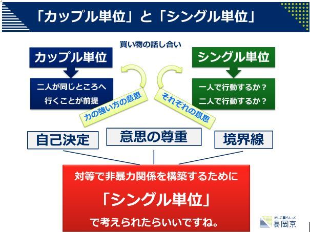 対等で非暴力関係を構築するために