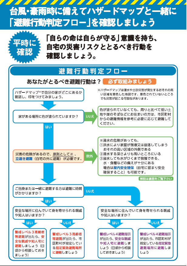 避難判断フロー