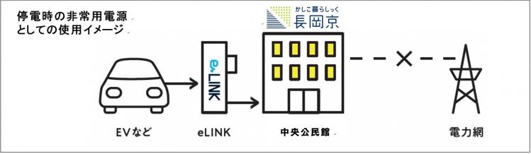 イーリンクの使用イメージの写真