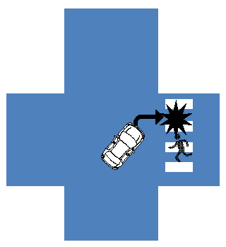 右折した後、横断歩道を横断中の歩行者と衝突する絵