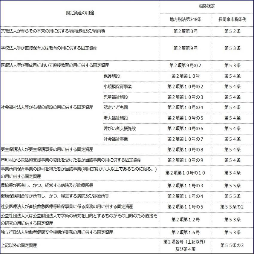 用途非課税一覧表(詳しくは税務課までお問い合わせください。)