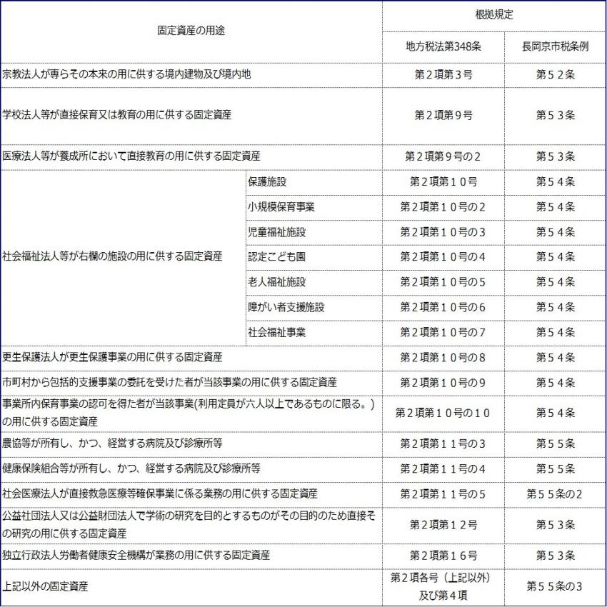 用途非課税一覧表（詳しくは税務課までお問い合わせください。)