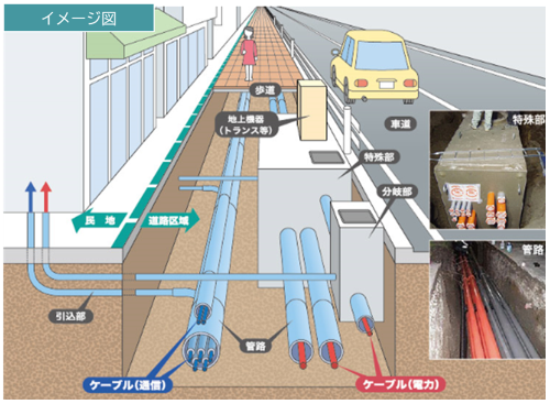 電線共同溝整備イメージ