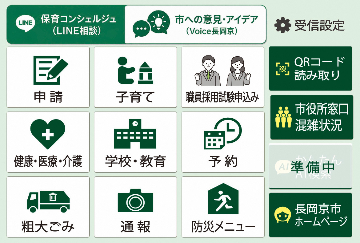 受信設定をするときにどこを操作すればよいかを示したリッチメッセージの画像です。