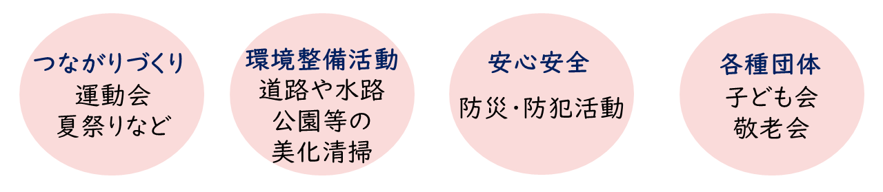 自治会の活動内容