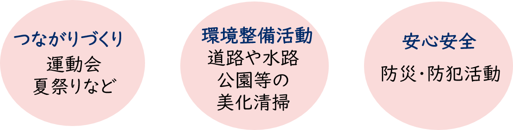 自治会の活動内容