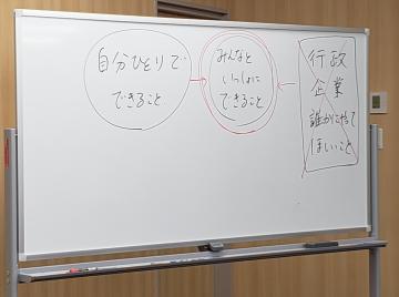 みんなでできることを考えるホワイトボードの図