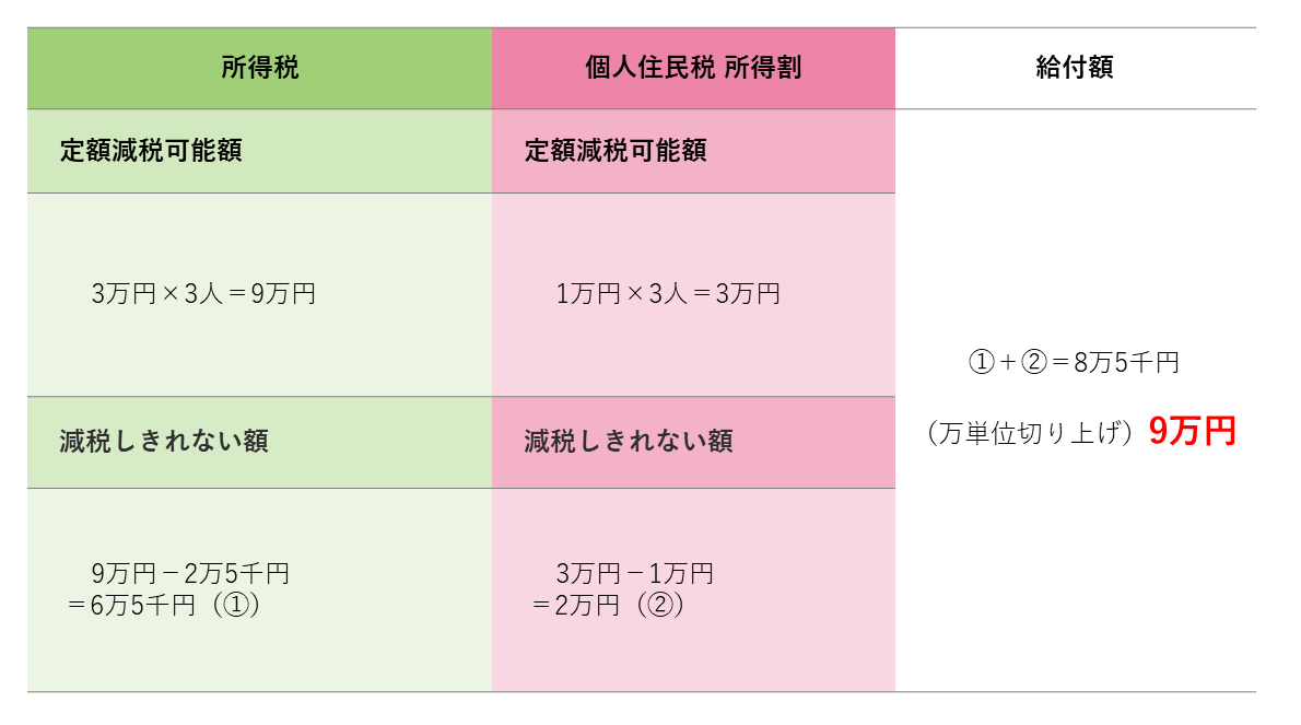 計算例