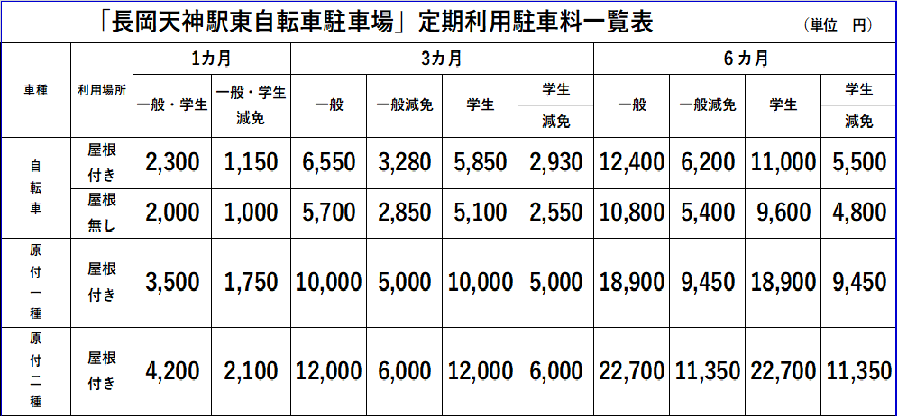 変更後の料金一覧