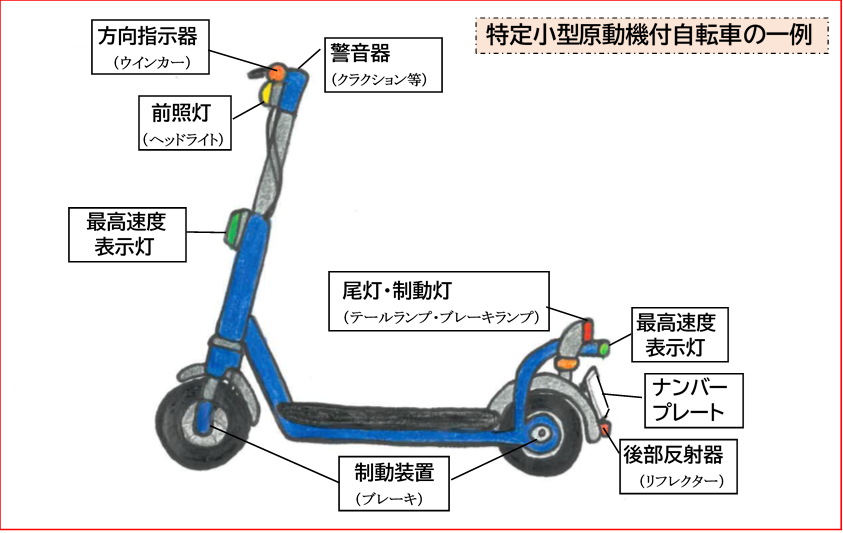 特例小型原動機付自転車の各部位を説明する図