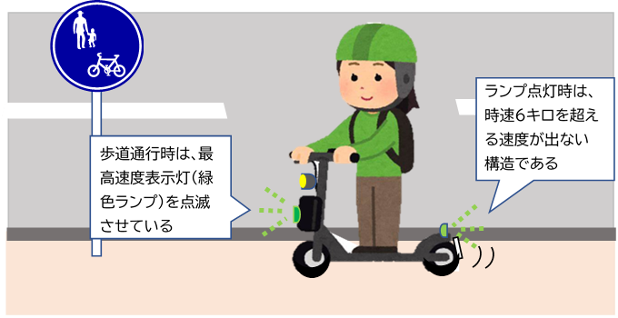 歩道上で特例特定小型原動機付自転車に乗る女性