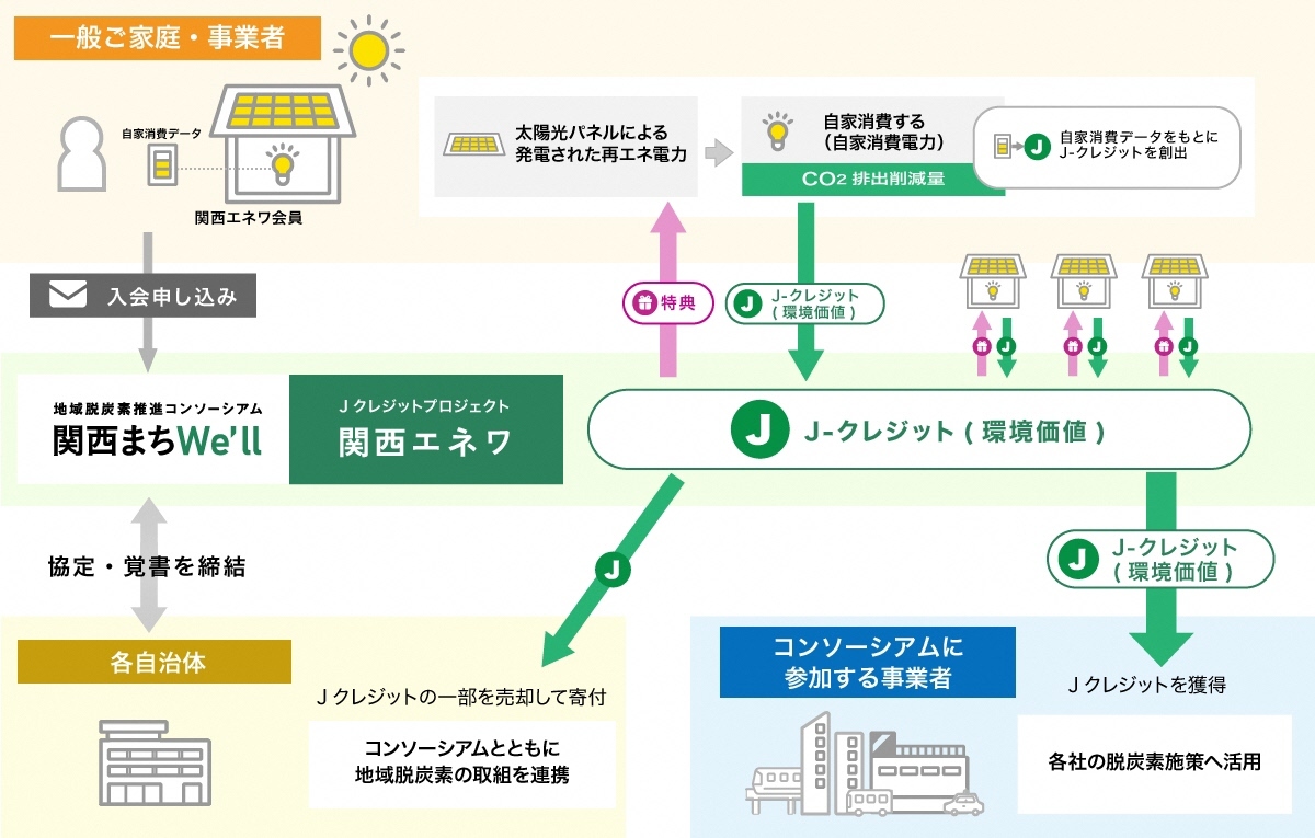 プロジェクトスキームの図