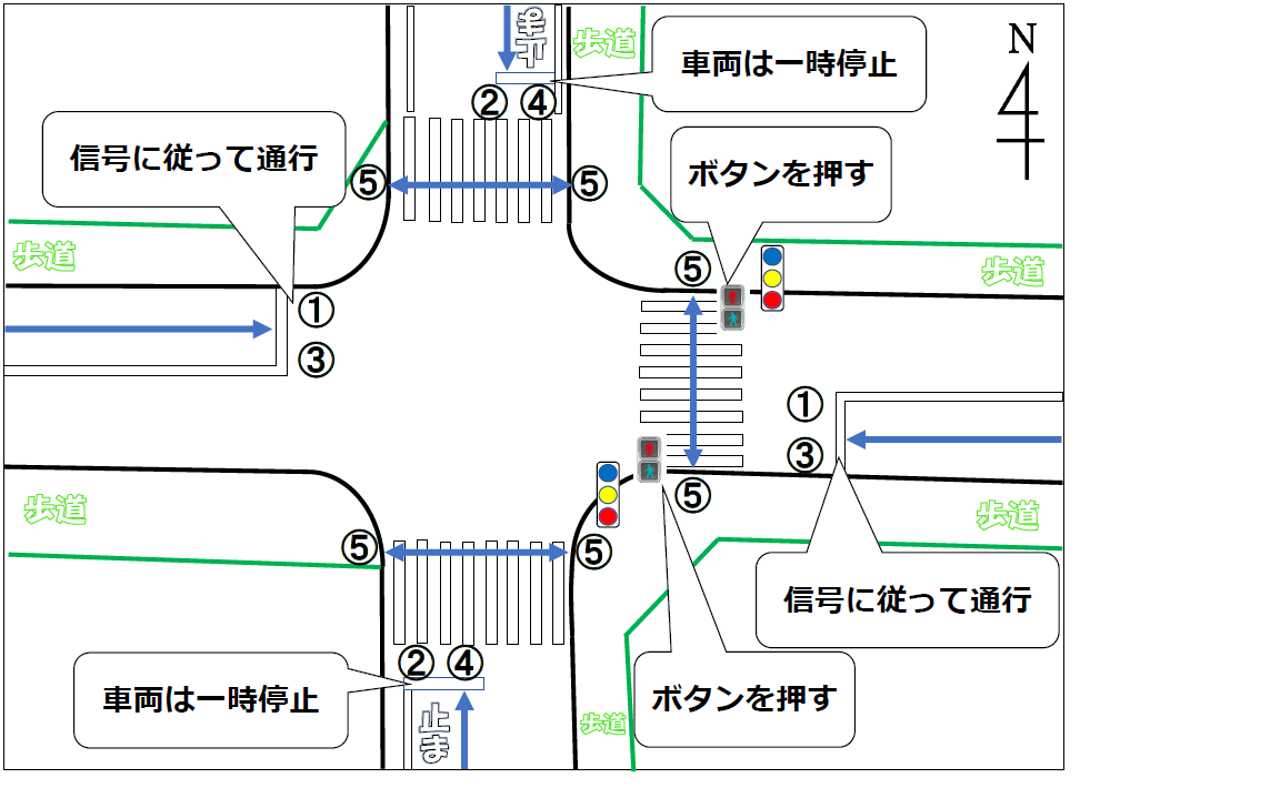 自動車・自転車・歩行者の通行場所や注意点の画像