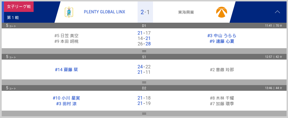 第1戦（11月13日）の試合