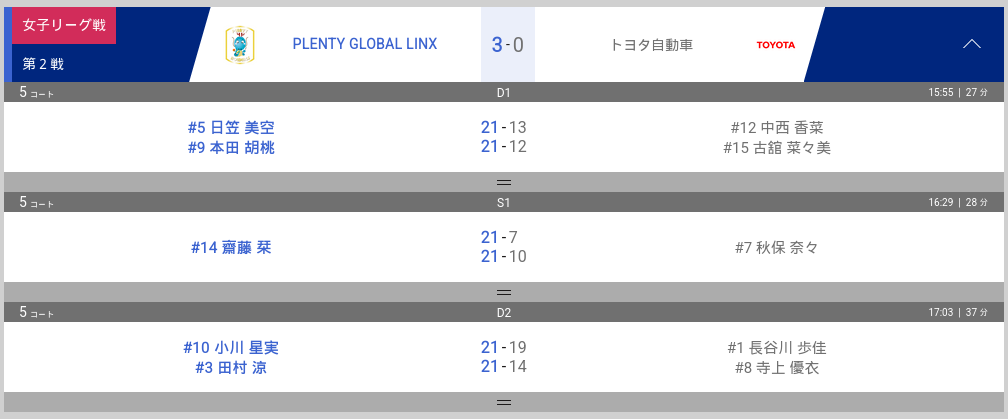 第2戦（11月13日）の試合