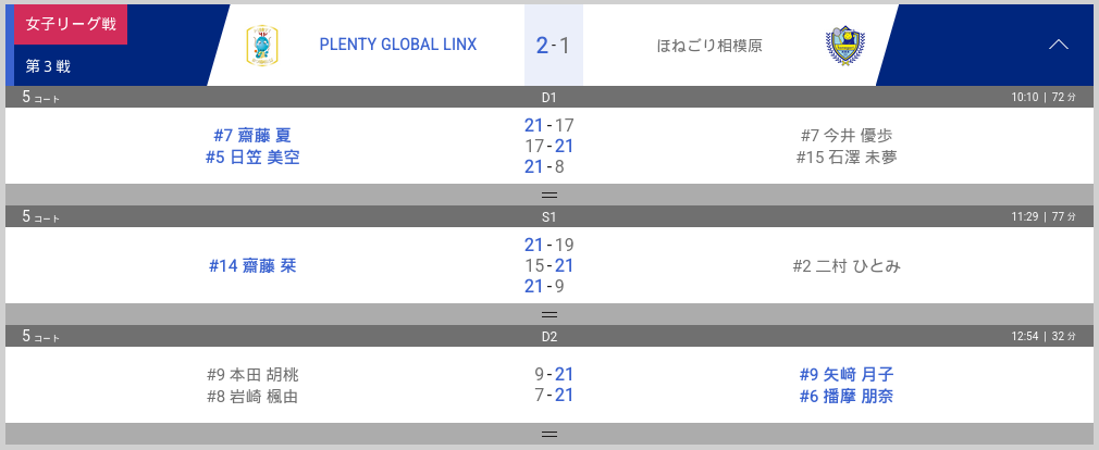 第3戦（11月14日）の試合