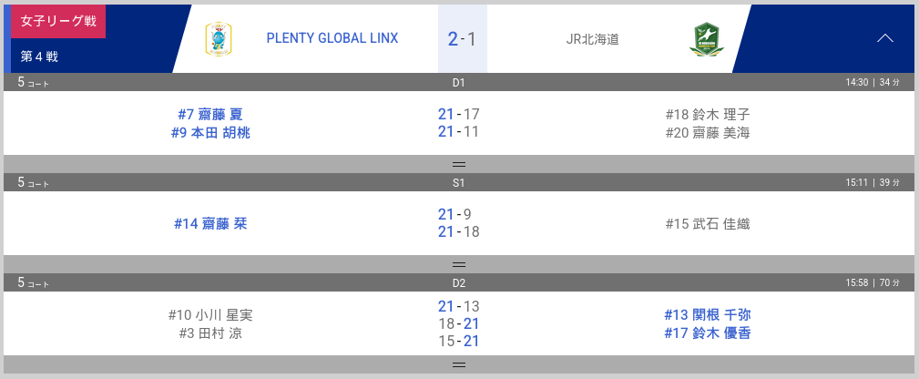 第4戦（11月14日）の試合