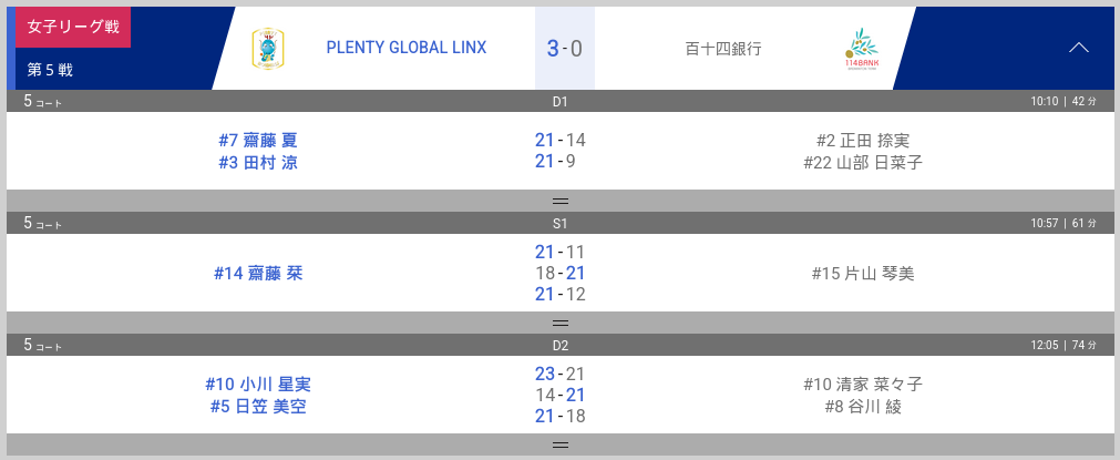 第5戦（11月15日）の試合結果