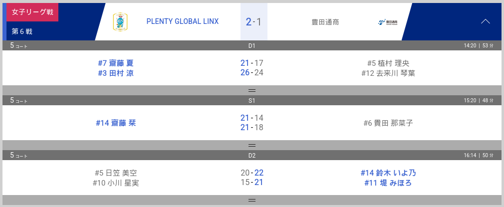 第6戦（11月15日）の試合