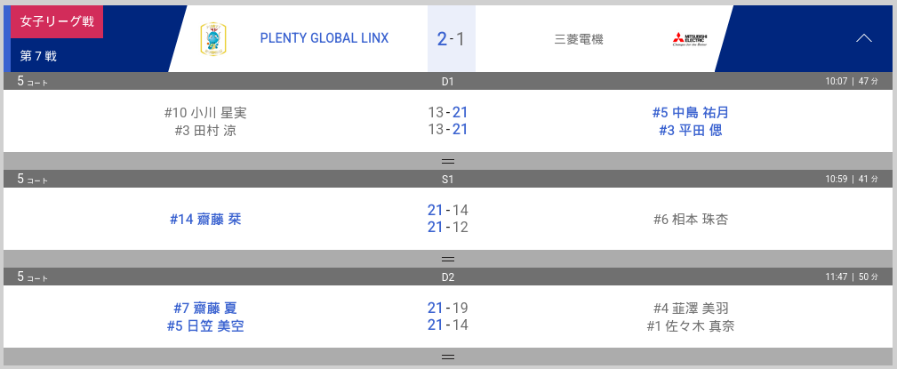 第7戦（11月16日）の試合結果
