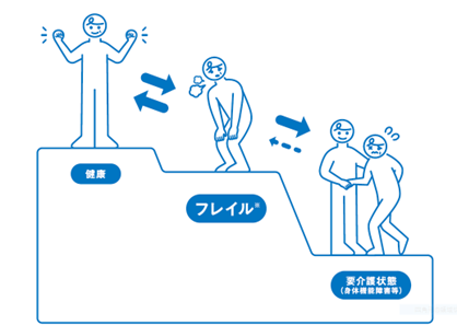 フレイルとは