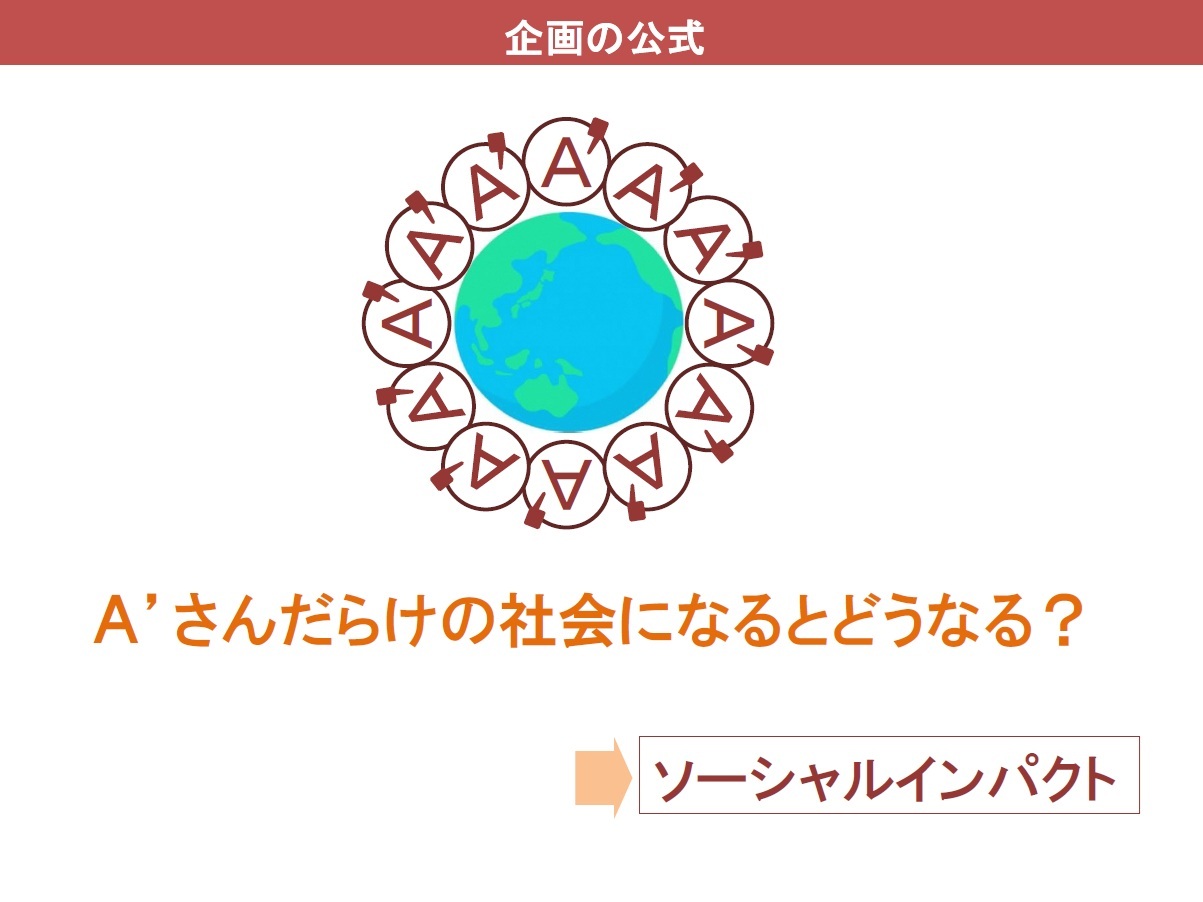 A'の人ばかりの社会になった図