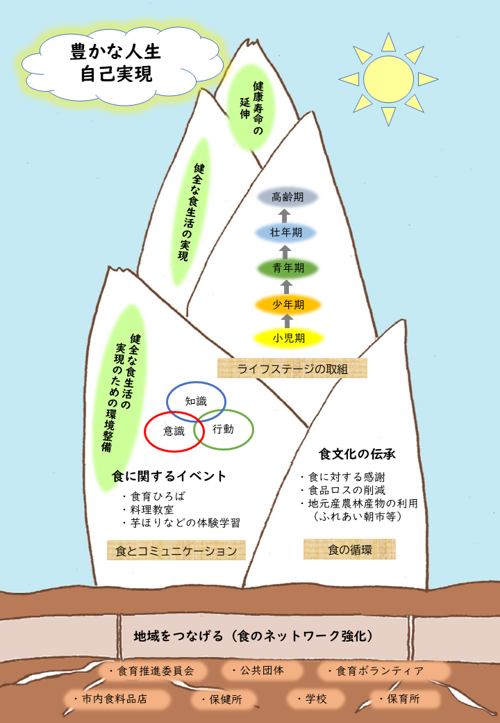 食育推進体制イメージ図