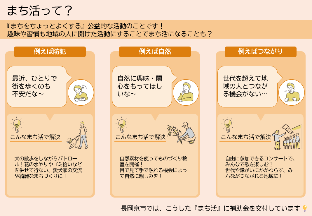 まち活とは、まちをちょっとよくする活動のことです。