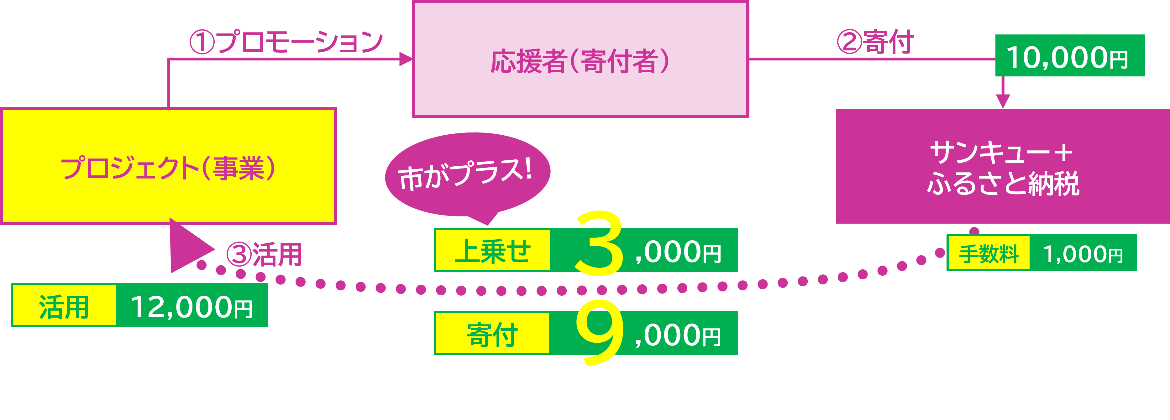 取り組みのイメージ