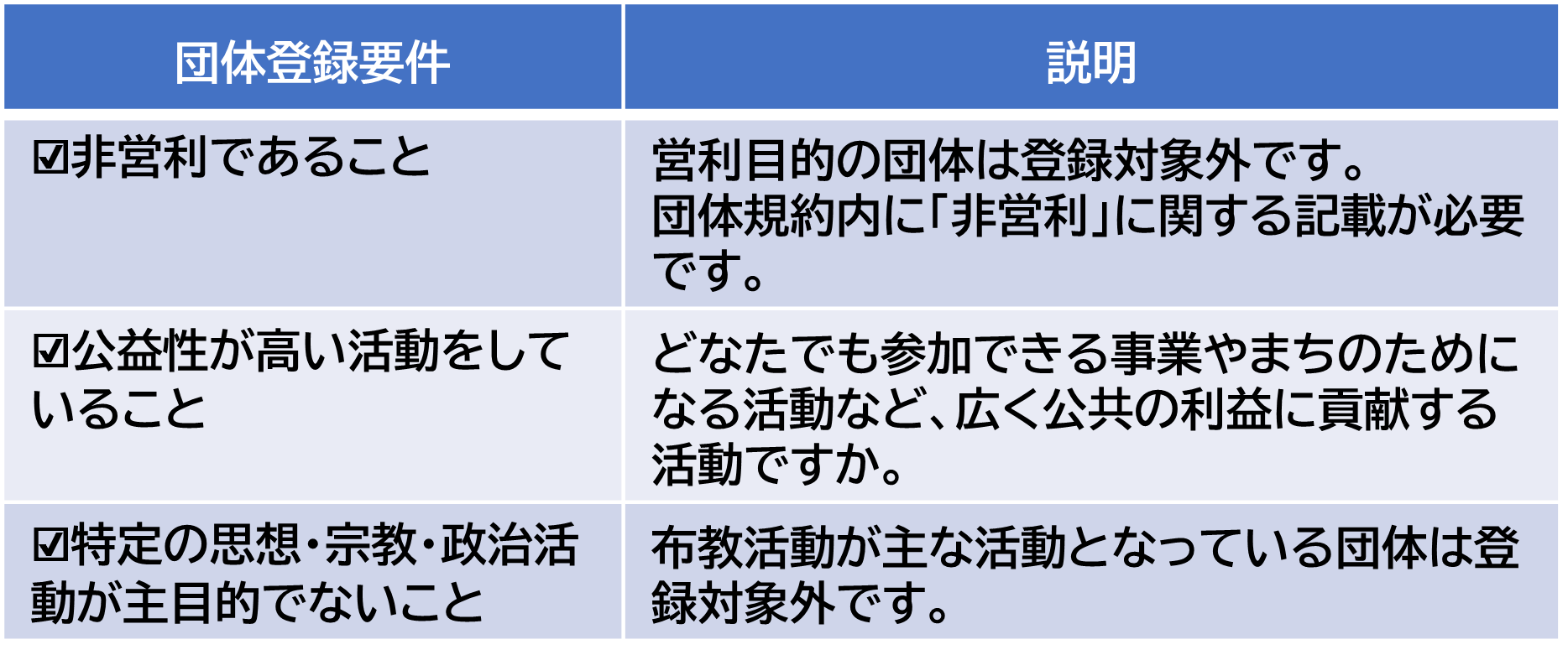 団体登録の重要な要件