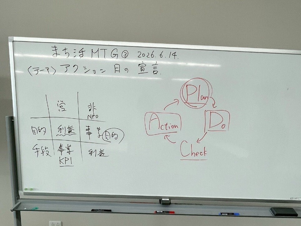 まち活MTGのスライド
