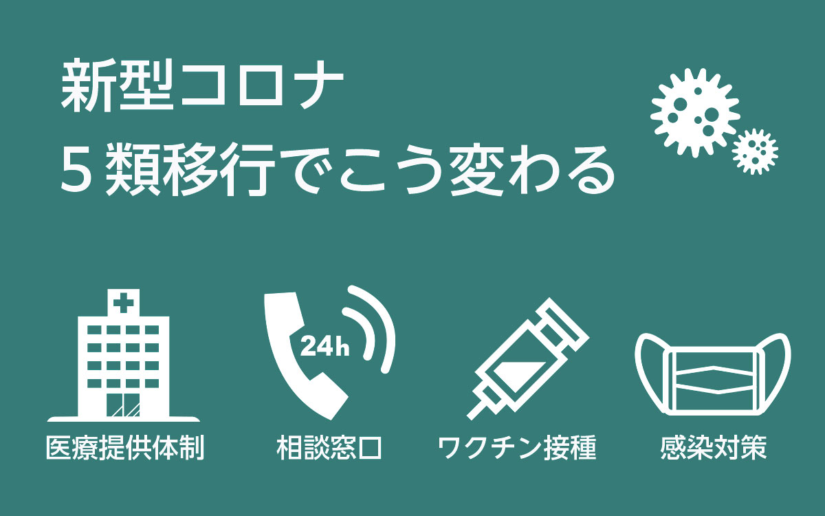 新型コロナ5類移行に伴う変更点